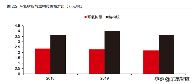 风电材料产业深度研究报告：行业景气高涨，关键材料国产替代加速