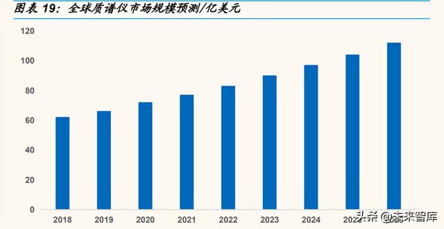 科学仪器产业研究：东风已至，国产科学仪器崛起正当时