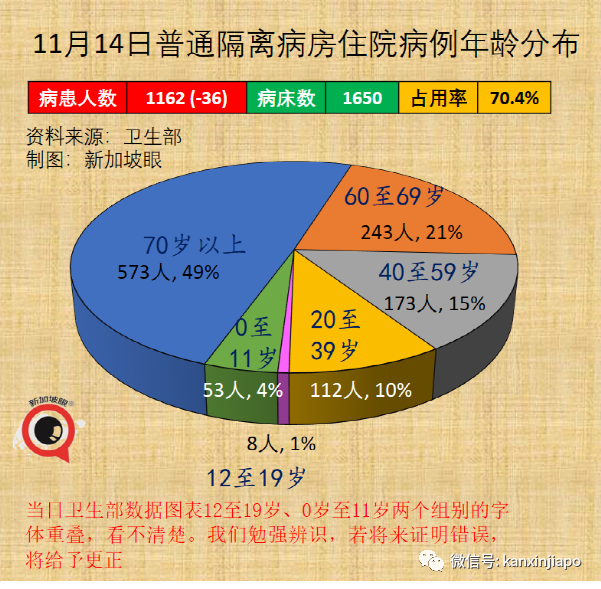 实锤！新加坡进一步放宽限制，一大波新政来了