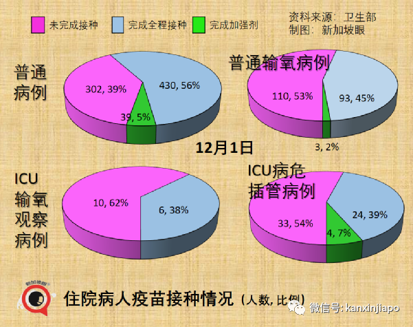 刚刚！新加坡首次出现奥密克戎感染者；中国大使馆连续发文提醒入境新规