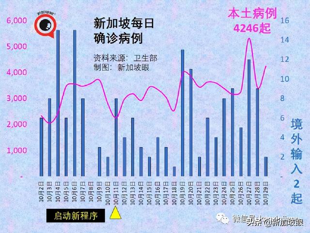 继放开年长者活动后，新加坡宣布逐步重启中学生校园活动