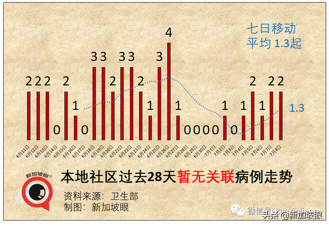 新加坡这群人或可优先出国旅行；当局研究施打第三针疫苗