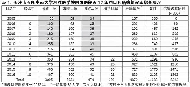 槟榔之殇：“软性毒品”槟榔被多国禁止，6千万国人却浑然不觉