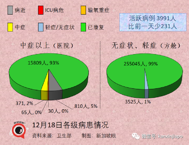 今增255