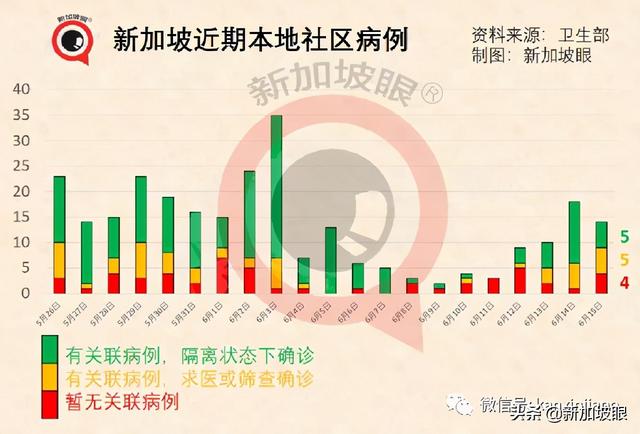 新加坡可以购买冠病自测棒了；多名摊贩幼教确诊