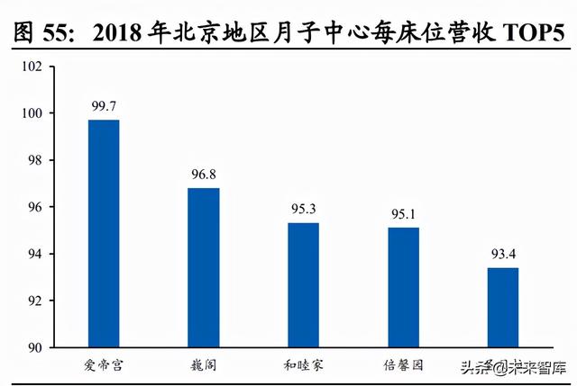 月子中心产业研究：母婴市场空间广阔，月子中心渗透提速