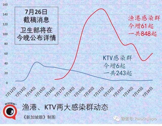 今增135