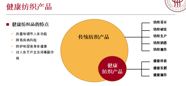 健康纺织成“香饽饽”！2021健康纺织发展大会都有哪些高光时刻？