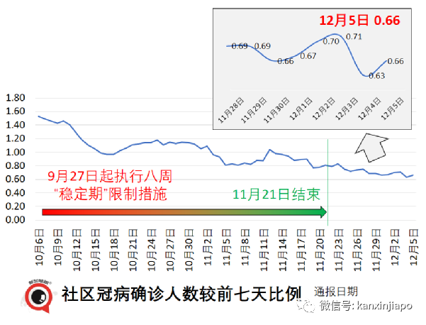 钟南山：“奥密克戎没那么可怕”；新加坡出现第三起输入病例