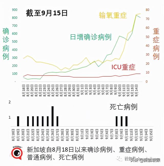 暴增910，创16个月新高 | 新加坡最新mRNA、科兴疫苗报告出炉