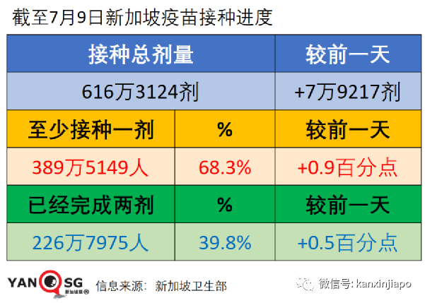 新加坡缩紧入境政策；本地出现大量未知“长期冠病”病例