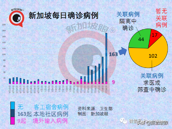 新加坡重回第二阶段，禁止堂食等多项活动