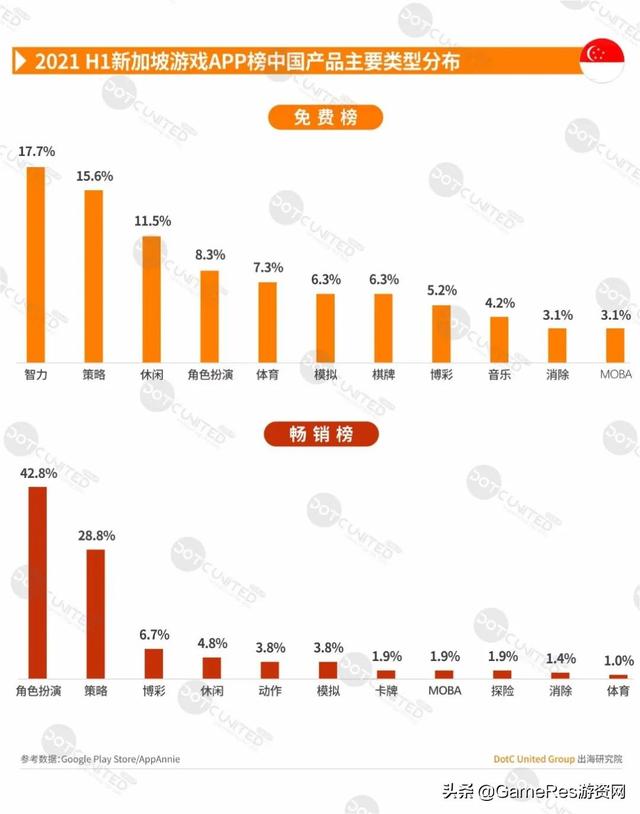 游戏出海东南亚必读报告，2021上半年市场行情有何变化？