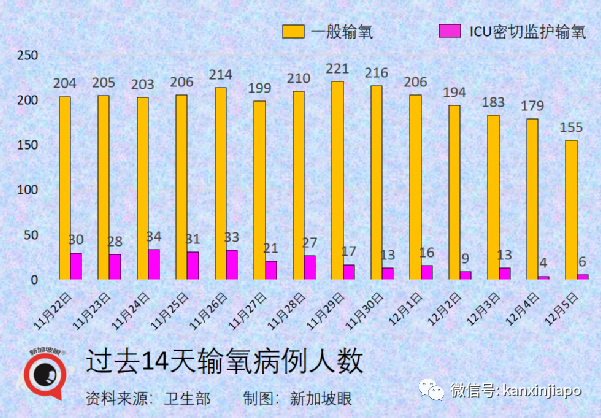 钟南山：“奥密克戎没那么可怕”；新加坡出现第三起输入病例