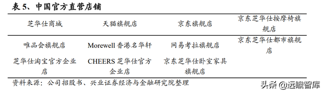 敏华控股：全球功能沙发领导者，国内快速扩张，海外产能提升