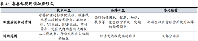 月子中心产业研究：母婴市场空间广阔，月子中心渗透提速