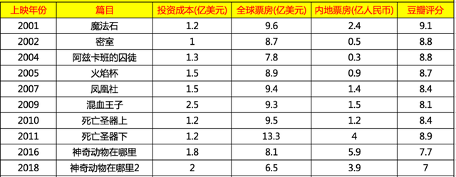 为什么玩一年北京欢乐谷的钱，只够玩北京环球影城一天？