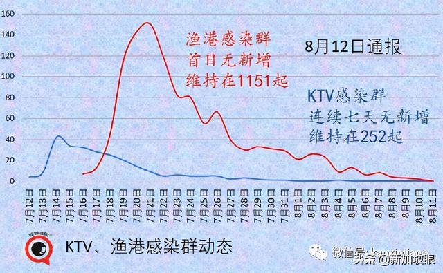 新加坡放宽外劳准证限制；连续两天出现幼儿园感染群