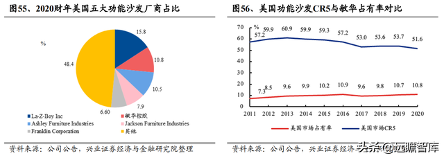 敏华控股：全球功能沙发领导者，国内快速扩张，海外产能提升