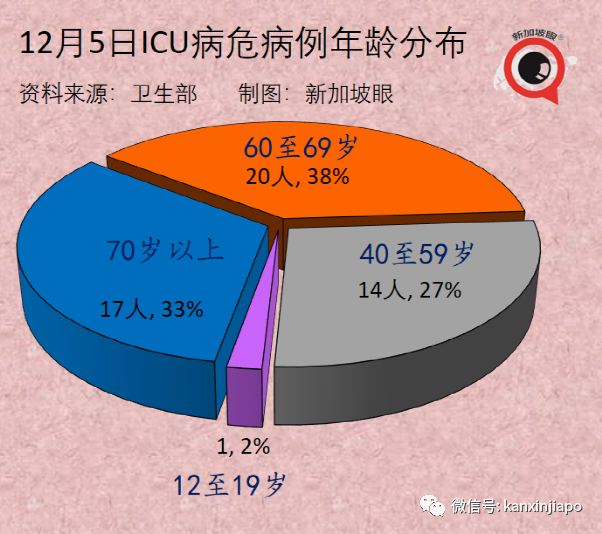 钟南山：“奥密克戎没那么可怕”；新加坡出现第三起输入病例