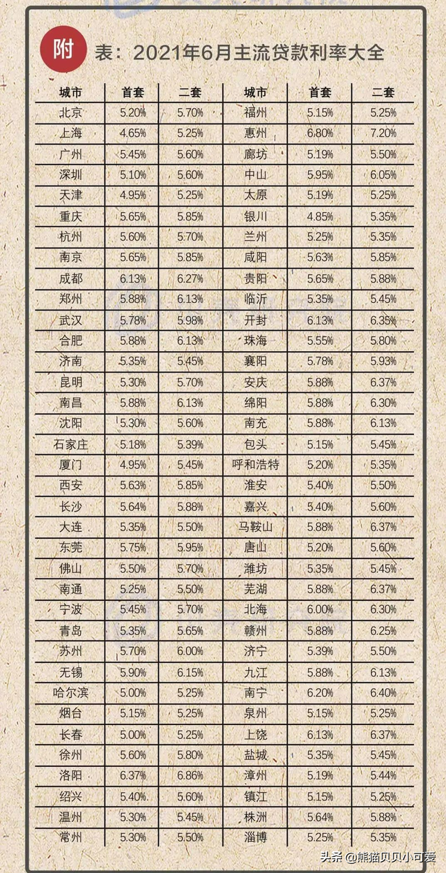 楼市“钱荒”，房企“贫血”，银行“收紧”：房地产经济大转型？