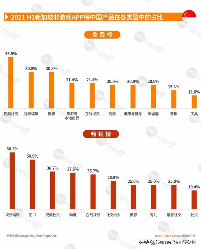 游戏出海东南亚必读报告，2021上半年市场行情有何变化？