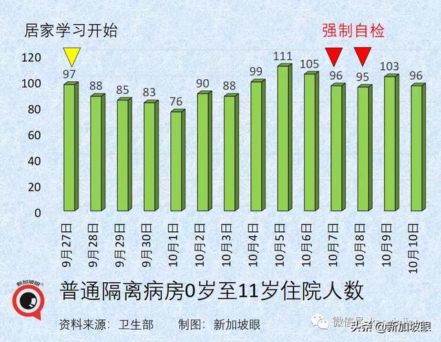 新加坡日增一万起预计不会发生，疫情数据今起可能一起一落