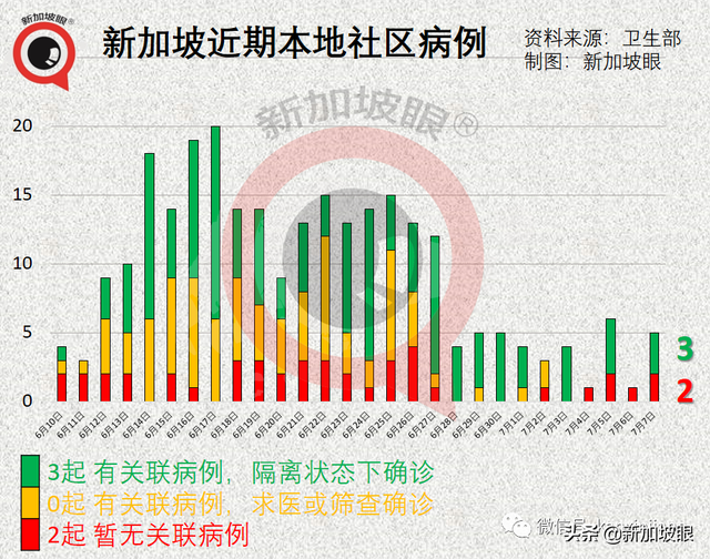 新加坡这群人或可优先出国旅行；当局研究施打第三针疫苗