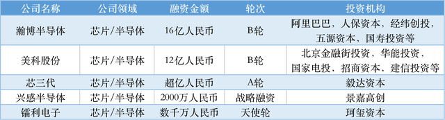 本周国内融资金额超138.54亿元人民币，过亿元融资交易达33笔 | TO B投融资周报1217-1223