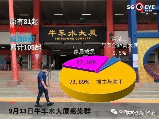 专家：新冠病患恐提早出现失智症；新加坡10%康复者有后遗症