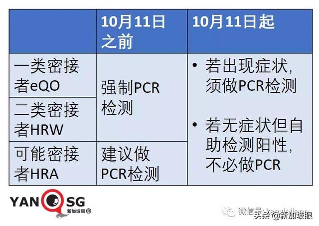 新加坡日增一万起预计不会发生，疫情数据今起可能一起一落