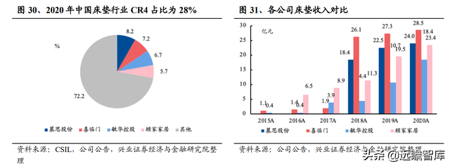 敏华控股：全球功能沙发领导者，国内快速扩张，海外产能提升