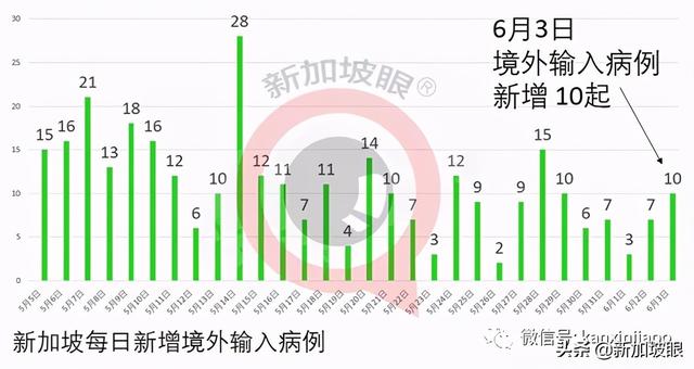 后港组屋形成13人感染群！全检范围扩大至附近另7座组屋、商户