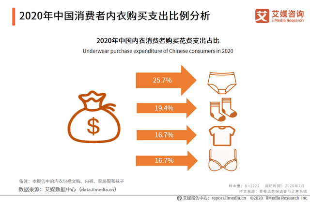 爱慕股份2021上半年营收增长12.18%，总市值已跌去20多亿元