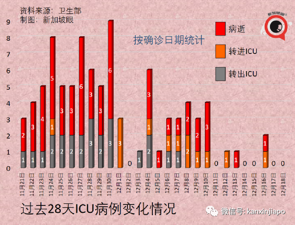 今增255