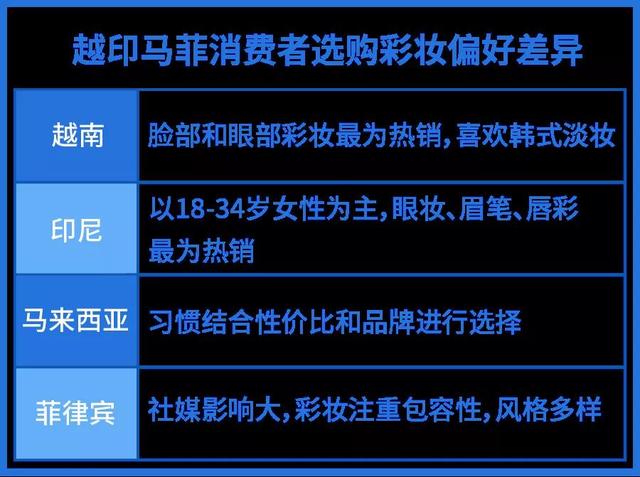 爆单秘籍！盘点东南亚四大热销类目