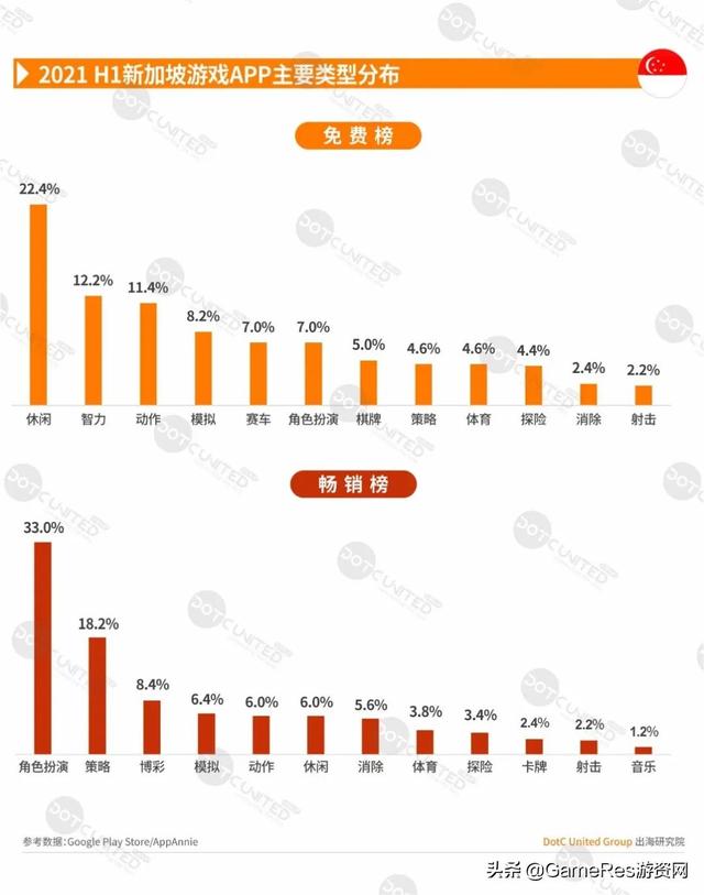 游戏出海东南亚必读报告，2021上半年市场行情有何变化？