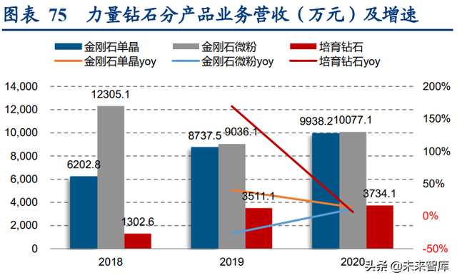 培育钻石行业深度报告：培育钻石方兴未艾，定义新“饰”界