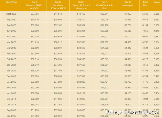 1.2T的5008开起来什么感觉？来看新加坡媒体的测试报告