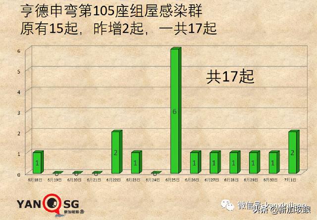 卫生部长谈到 放宽5人堂食、恢复旅游、不必履行居家通知