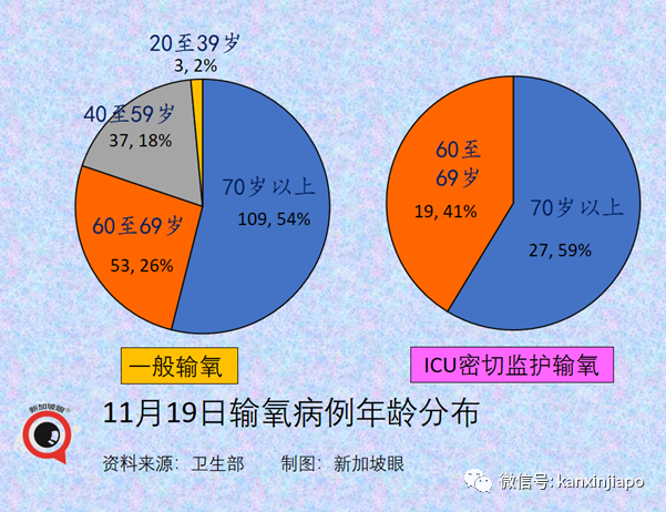 终于！新加坡如期解封！5人堂食和聚会，医院开放探病，居家办公继续进行