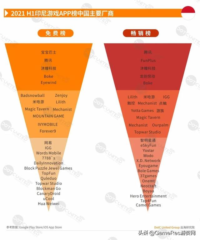 游戏出海东南亚必读报告，2021上半年市场行情有何变化？