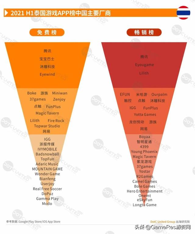 游戏出海东南亚必读报告，2021上半年市场行情有何变化？