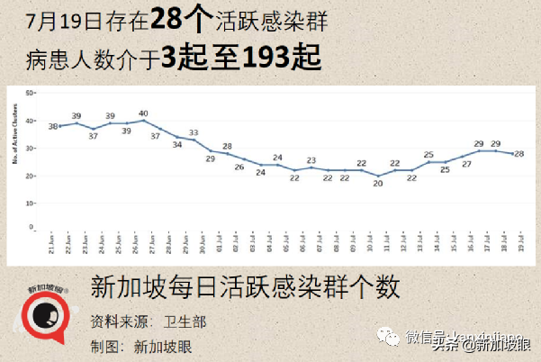 新加坡重回第二阶段，禁止堂食等多项活动