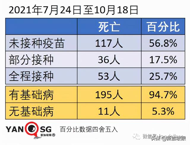 医护人员和教师不再被禁止出国；下周新加坡会解封吗？