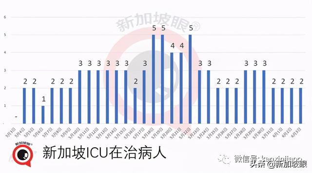 后港组屋形成13人感染群！全检范围扩大至附近另7座组屋、商户