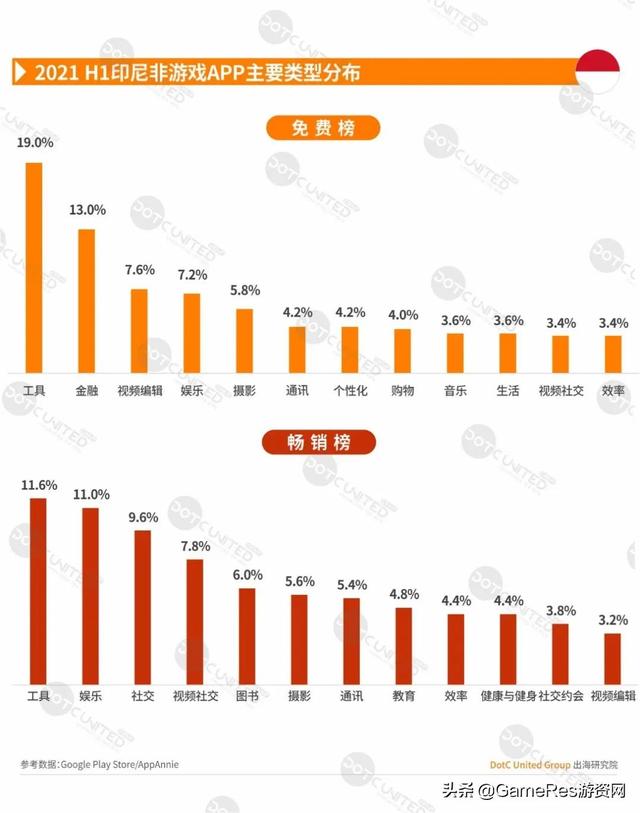 游戏出海东南亚必读报告，2021上半年市场行情有何变化？