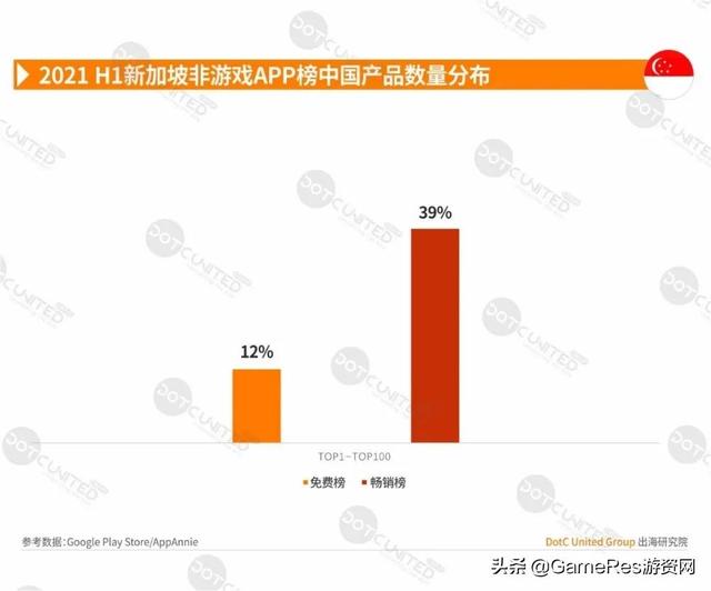 游戏出海东南亚必读报告，2021上半年市场行情有何变化？