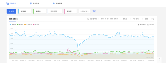 一碗螺蛳粉引发的行业思考……