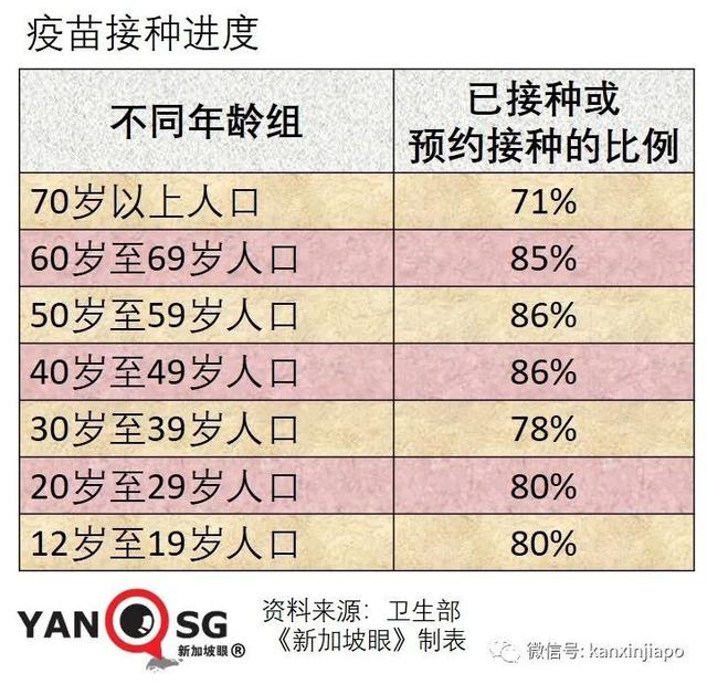 新加坡官宣一大波解封措施，国际旅游和客工入境即将恢复